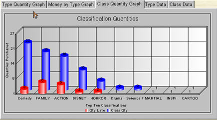 Class Quantity Graph