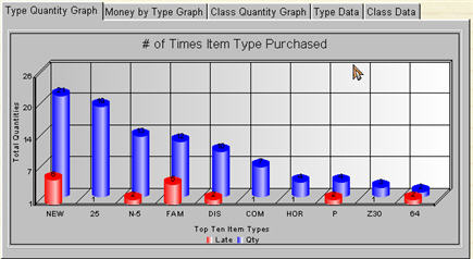 Type Quantity Graph